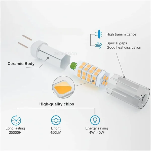 Ascension G4 LED Bulbs Pack of 2 Dimmable